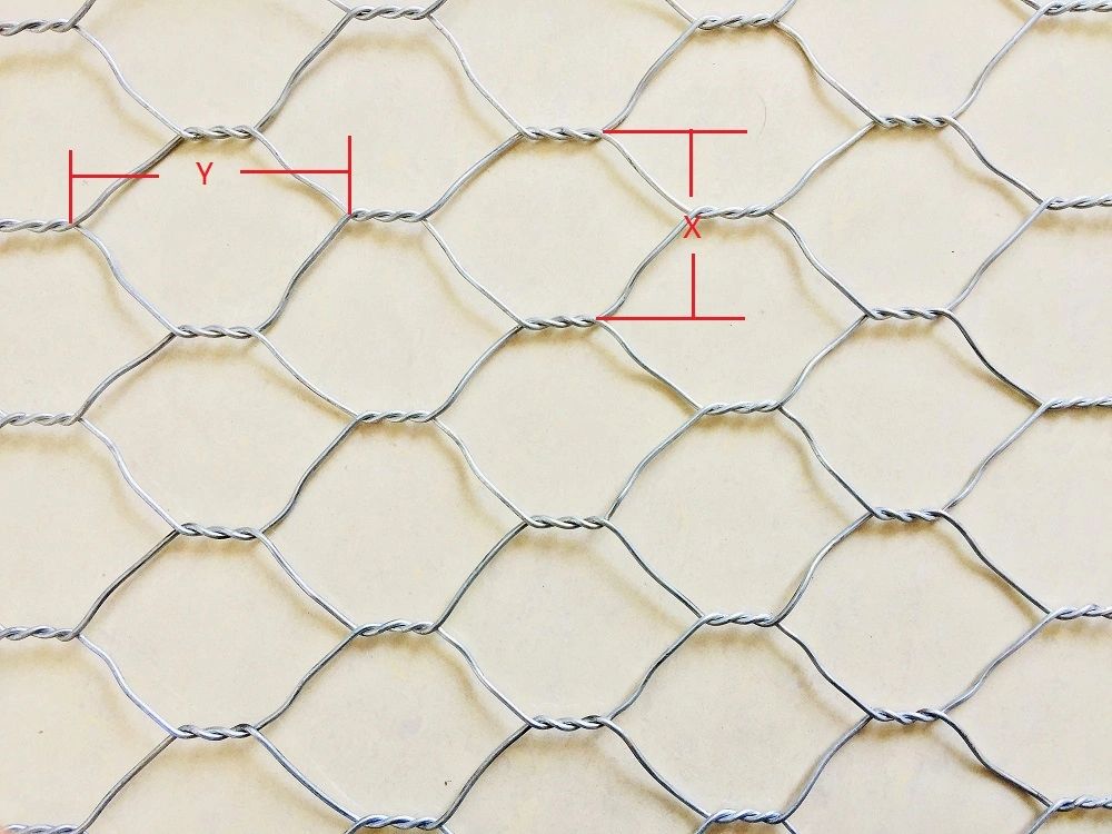 How to measure the gabion s mesh size 